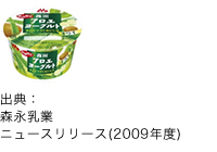 「森永アロエヨーグルト」