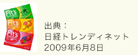 Fit's（ロッテ）