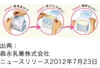エコらくパック