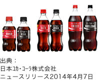コカ・コーラーネームボトル